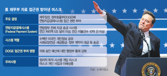 일론 머스크 테슬라 CEO가 지난 1월 20일(현지시간) 미국 워싱턴에서 열린 도널드 트럼프 미국 대통령 취임식 축하행사에서 나치식 경례를 연상케하는 동작을 하고 있다./로이터연합뉴스