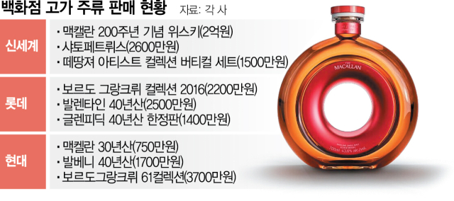 사진 설명