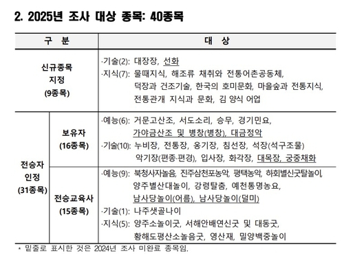 자료 제공=국가유산청