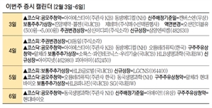 [이번주 증시 캘린더] 올 최대어 ‘LG CNS’ 5일 코스피 상장