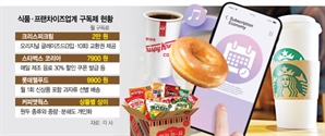 800원 커피도 등장했다는데…다시 불붙는 구독경제