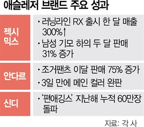 패션업계 불황이라더니 애슬레저는 '나홀로 호황'