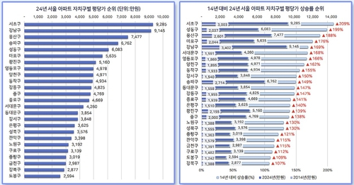 [다방 제공. 재판매 및 DB 금지]