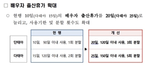 공무원 아빠 출산휴가 10→20일 확대…세 번에 나눠 사용