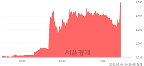 <유>아남전자, 상한가 진입.. +29.98% ↑