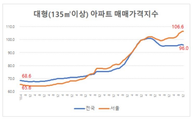 자료 제공=신한투자증권