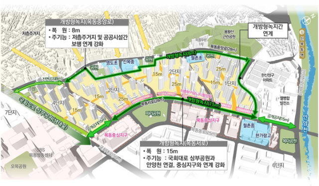 서울 양천구의 목동 신시가지 아파트 단지 개방형 녹지 조감도. 사진 제공=양천구