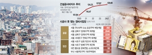 "아파트 지어줄 건설사 없나요"…연초부터 시공사 선정 줄줄이 유찰