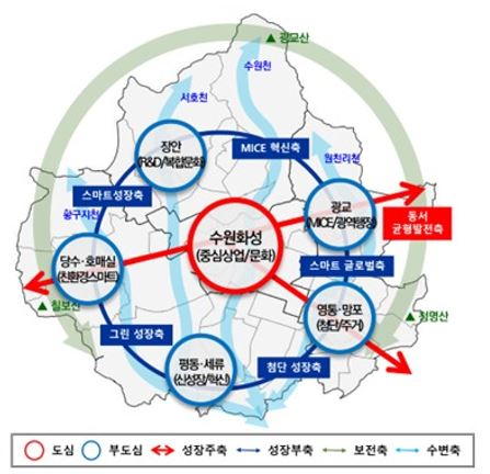 ‘2040년 수원 도시기본계획안’. 이미지 제공 = 경기도