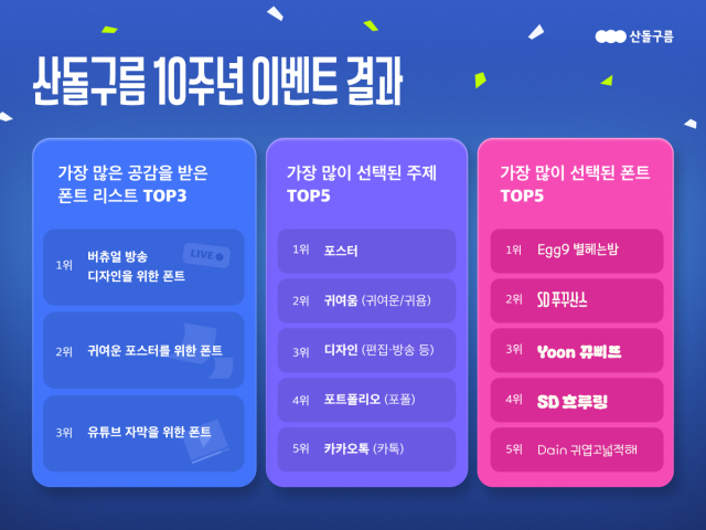 '10주년' 산돌구름, 최다 선택 주제는 '포스터·귀여움·디자인'