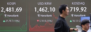 [코스닥] 4.68포인트(0.65%) 오른 724.60 출발