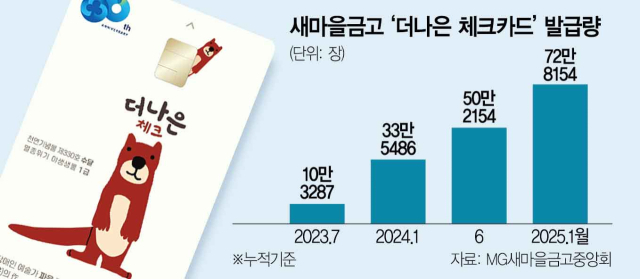 더나은 체크카드. 사진 제공=MG새마을금고