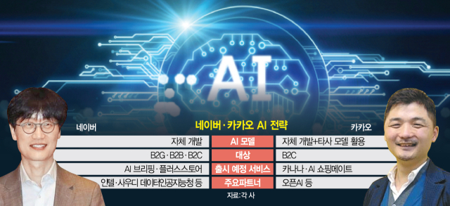 이해진(왼쪽) 네이버 창업자와 김범수 카카오 창업자. 그래픽=서울경제