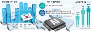 'D·R·I·F·T' 덫에 갇힌 한국…이대론 'AI 패권시대' 구경꾼 될판