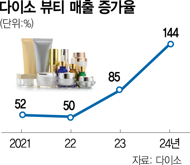 올리브영 유일한 대항마…화장품 사러 '이곳' 간다