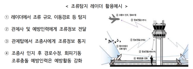 자료제공=국토부