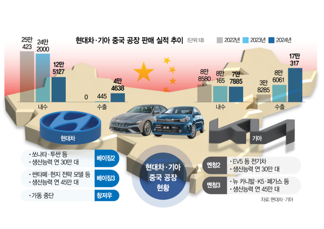 中공장 '수출기지' 대변신…아반떼·무파사로 중동·아세안 공략