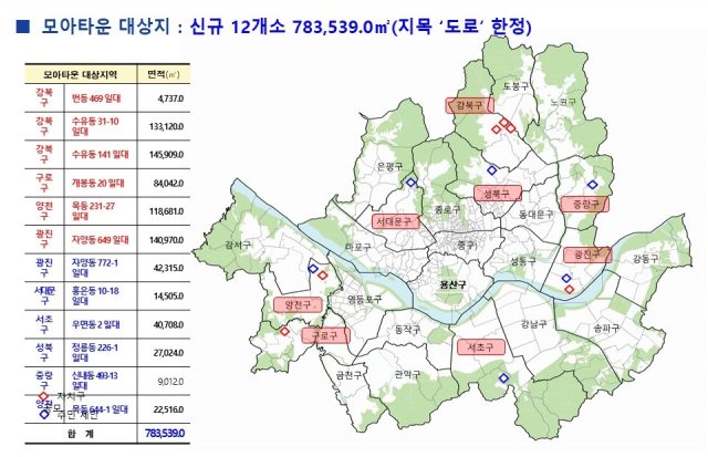 토지거래허가구역으로 신규 지정된 모아타운 대상지 12개소 내 지목 도로. 사진 제공=서울시