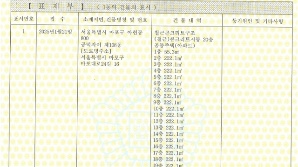 마포 공덕자이, 10년 만에 등기 완료…"재산권 행사 가능해져"