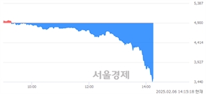 <코>한울소재과학, 하한가 진입.. -30.00% ↓