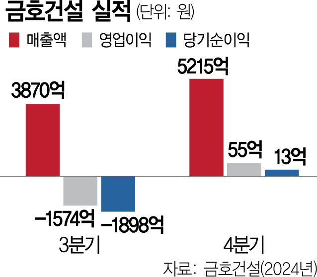 사진 설명