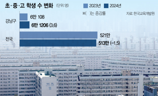 저출산 시대에 학생 늘어 '콩나물 교실'…교육청, 비상조치 가동한 지역은