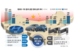 멈췄던 현대차 中공장, 수출로 새 엔진…중동·아세안 공략 전진기지로 [biz-플러스]