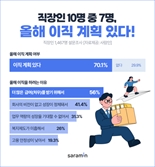 이직 원하는 '대리'…남고 싶은 '임원'