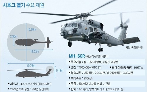 ‘바다위 사냥꾼’ 해상작전헬기 MH-60R ‘시호크’ 1호기 2월말 한국 온다[이현호 기자의 밀리터리!톡]