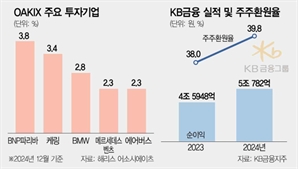 '저평가 기업 가치투자' 오크마크가 선택한 韓 금융주는