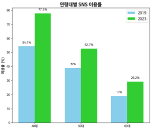 서울시50플러스재단 제공