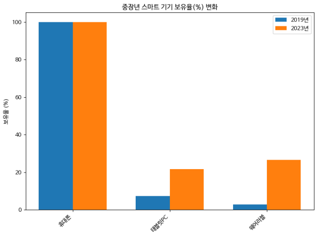 서울시50플러스재단 제공