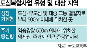 도심복합사업 민간중심 개편…신탁·리츠 참여 길 열렸다