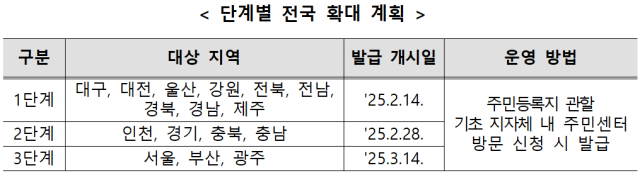 자료제공=행안부