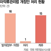 마약 무인택배 시대…국회 갇힌 대응법안