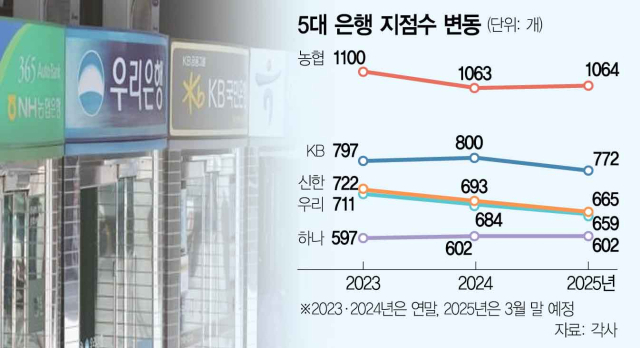 고령자들 어쩌나…자꾸 사라지는 은행점포 [데이터 뉴스]