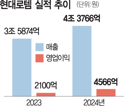 'K2가 수출 효자'…현대로템, 18조 중동시장 공략 박차 [biz-플러스]