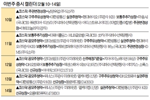 [이번주 증시 캘린더] 아이에스티이 등 3개社 코스닥 시장 입성