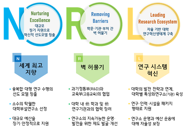 국가연구소 사업 추진전략. 사진 제공=과학기술정보통신부