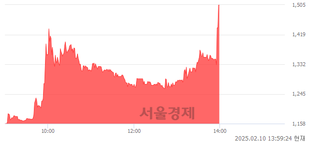 코유일에너테크, 상한가 진입.. +29.97% ↑