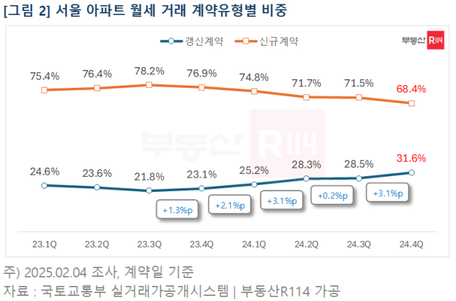 '4년 뒤 꼼짝없이 월세'·'국민 누구나 월세 사는 세상'…미래 내다본 2020년의 예언들