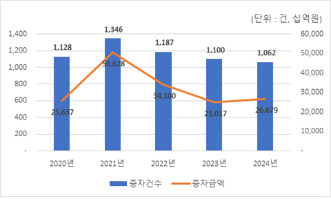 사진 제공=한국예탁결제원