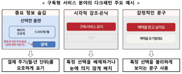 자료 제공=방송통신위원회