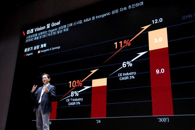 두산밥캣 ‘인베스터 데이’ 개최…“M&A로 2030년 매출 16조 달성”