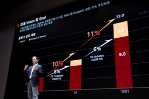 두산밥캣 "2030년 매출액 16조 달성"