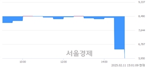 <유>한국무브넥스, 하한가 진입.. -29.92% ↓