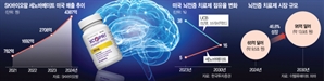 신약 ‘세노바메이트' 질주…"올해가 더 좋다…2년 뒤 美 뇌전증 시장 1위"  [바이오리더스클럽]