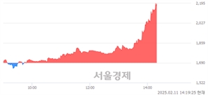 <코>디젠스, 상한가 진입.. +29.88% ↑