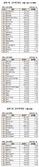 [주식 초고수는 지금] ‘수출 효자’ 바이오·방산…리가켐바이오 순매수 1위