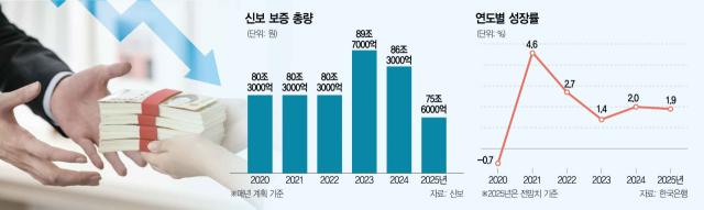 경기 급락하는데…中企대출 최대 11조 줄어든다